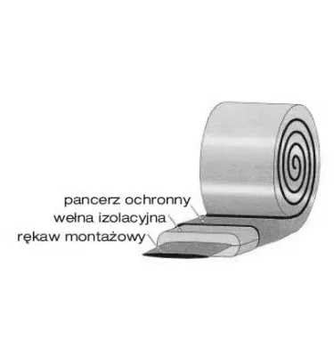 Darco - DGP rectangular hot air distribution system - insulated duct sleeve