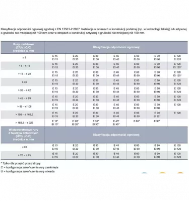 Armacell - otulina Armaflex Protect