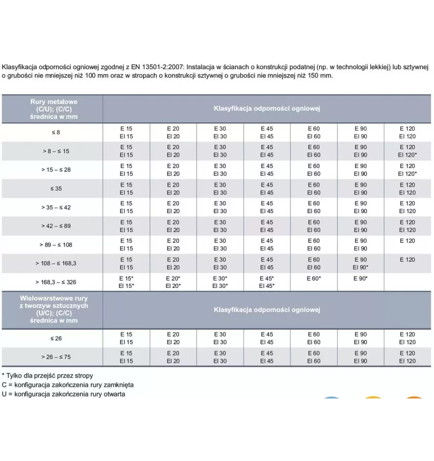 Armacell - podložka Armaflex Protect v rolích