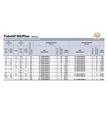 Armacell - Tubolit DG Plus lagging