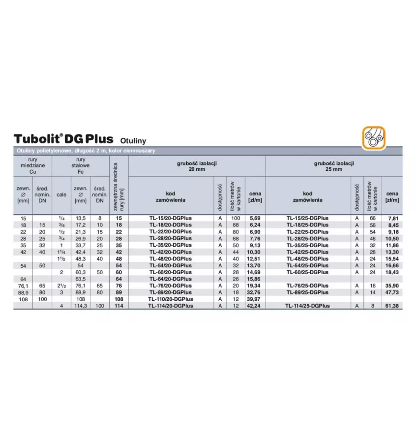 Armacell - kryt Tubolit DG Plus