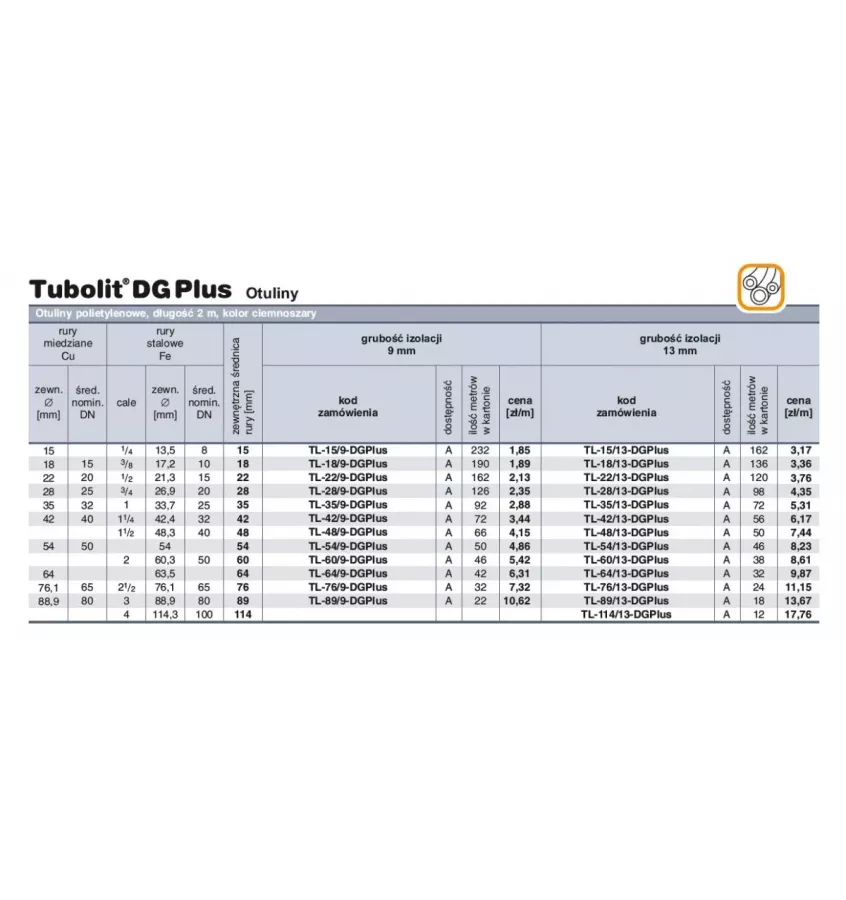 Armacell - otulina Tubolit DG Plus