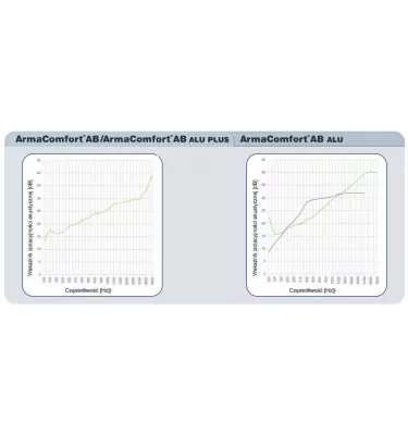 Armacell - ArmaComfort AB Alu mat in roles