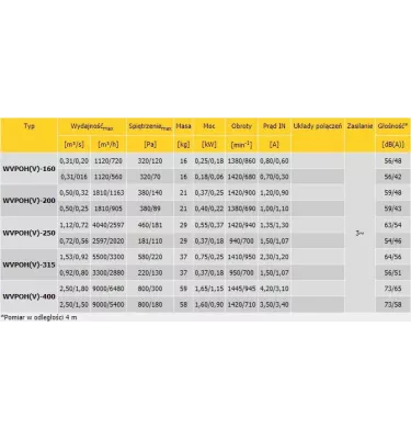 Convector - roof fan with octagonal base plate WVPOH - three-phase multi-speed