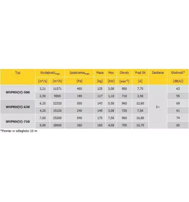 Convector - roof fan with square base plate WVPKV - three-phase single speed