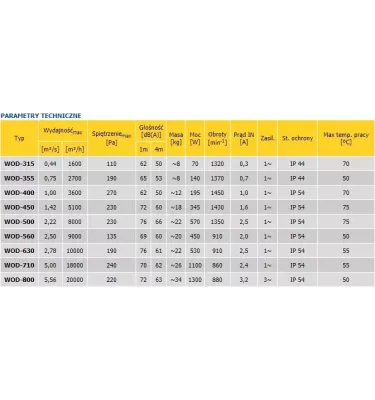 Konvektor - axiální střešní ventilátor WOD