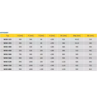 Konvektor - axiální střešní ventilátor WOD