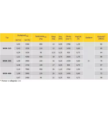 Konvektor-řadový axiální ventilátor WOK-třífázový jednorychlostní ventilátor