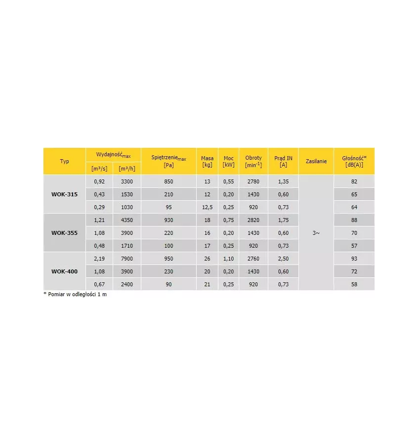 Convector - WOK axial duct fan - three-phase single-speed