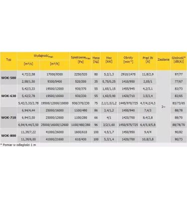 Convector - WOK axial duct fan - three-phase multi-speed