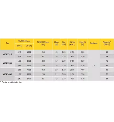 Convector - WOK axial duct fan - single phase