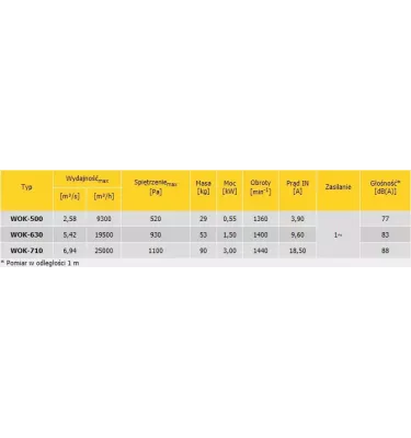 Convector - WOK axial duct fan - single phase