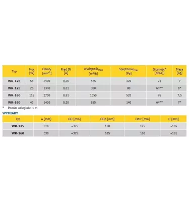 Convector - roof fan with a rotating stator WR