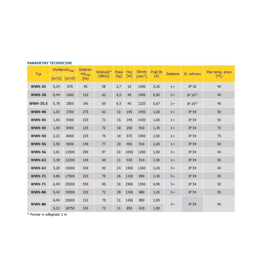 Konwektor - wentylator osiowy WWS