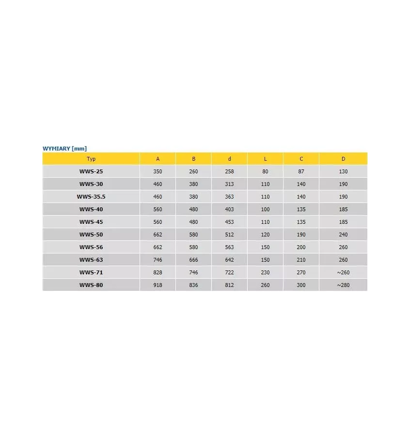 Konwektor - wentylator osiowy WWS