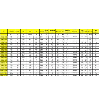 Convector - WOKTS axial duct fan - three-phase single-speed