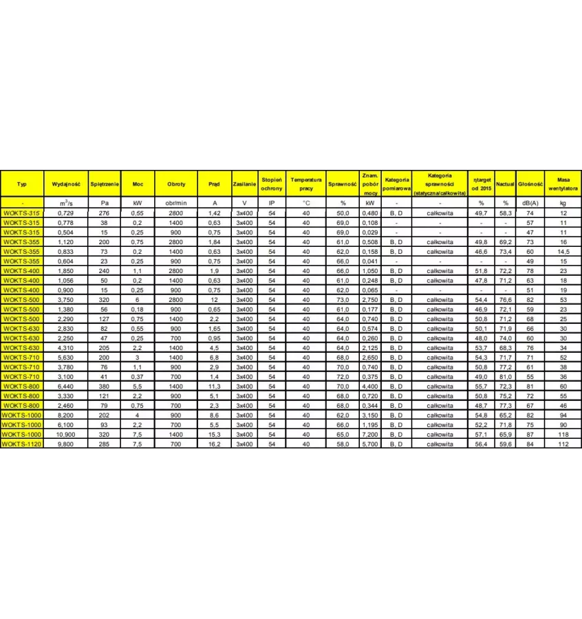Convector - WOKTS axial duct fan - three-phase single-speed