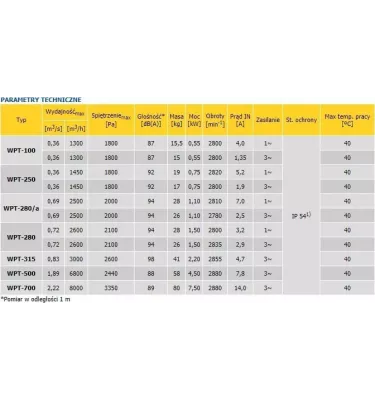 Konwektor - wentylator promieniowy WPT