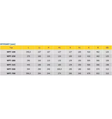 Convector - WPT centrifugal fan