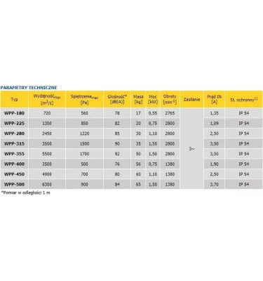 Convector - WPP single stream centrifugal fan
