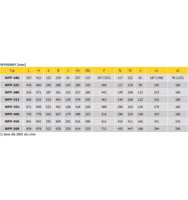 Konvektor - odstředivý jednoproudý ventilátor WPP