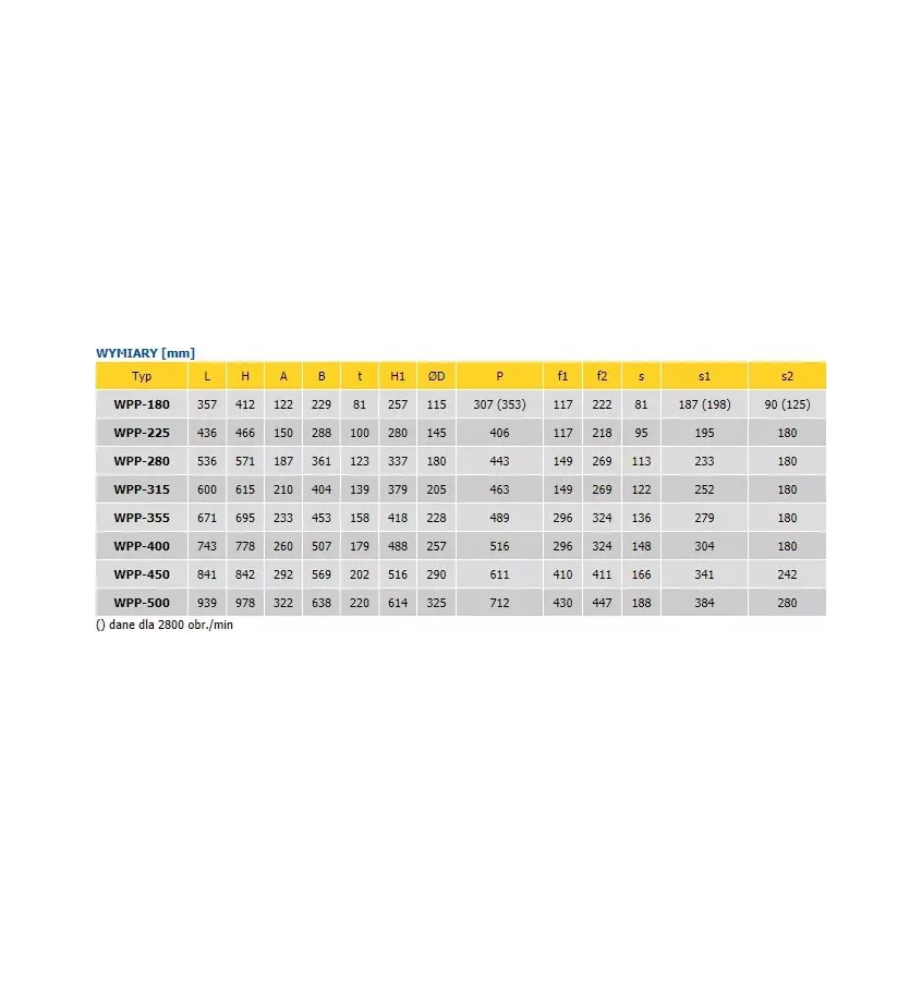 Konvektor - odstředivý jednoproudý ventilátor WPP