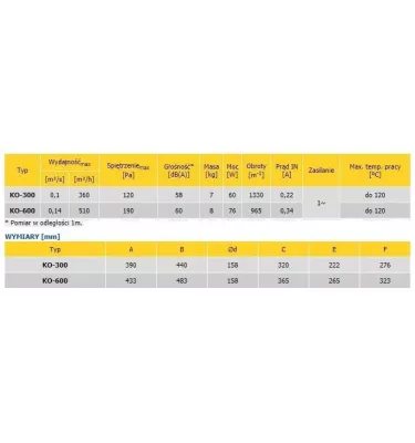 Convector - fireplace fan KO