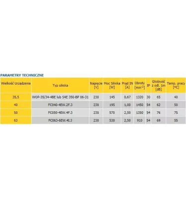 Convector - UGW heating and ventilation device