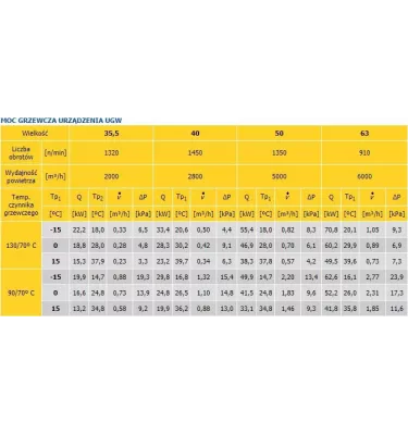 Konvektor - topné a větrací zařízení EMU