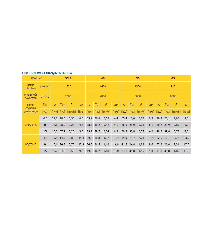 Konvektor - topné a větrací zařízení EMU