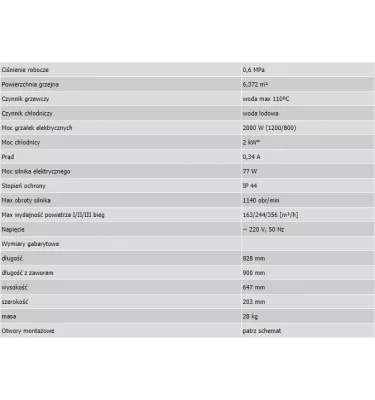 Convector - Neolux III heating and ventilation device