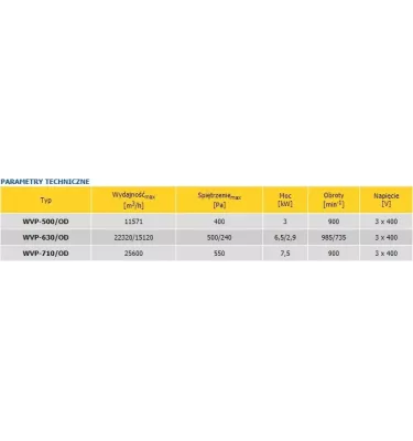 Convector - smoke ventilating roof fan WVP / OD