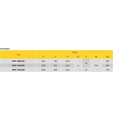 Convector - smoke ventilating roof fan WVP / OD