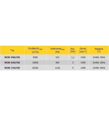 Convector - axial duct smoke fan WOK / OD