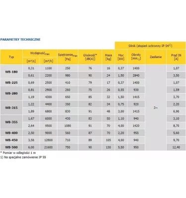 Convector - single stream drum fan WB