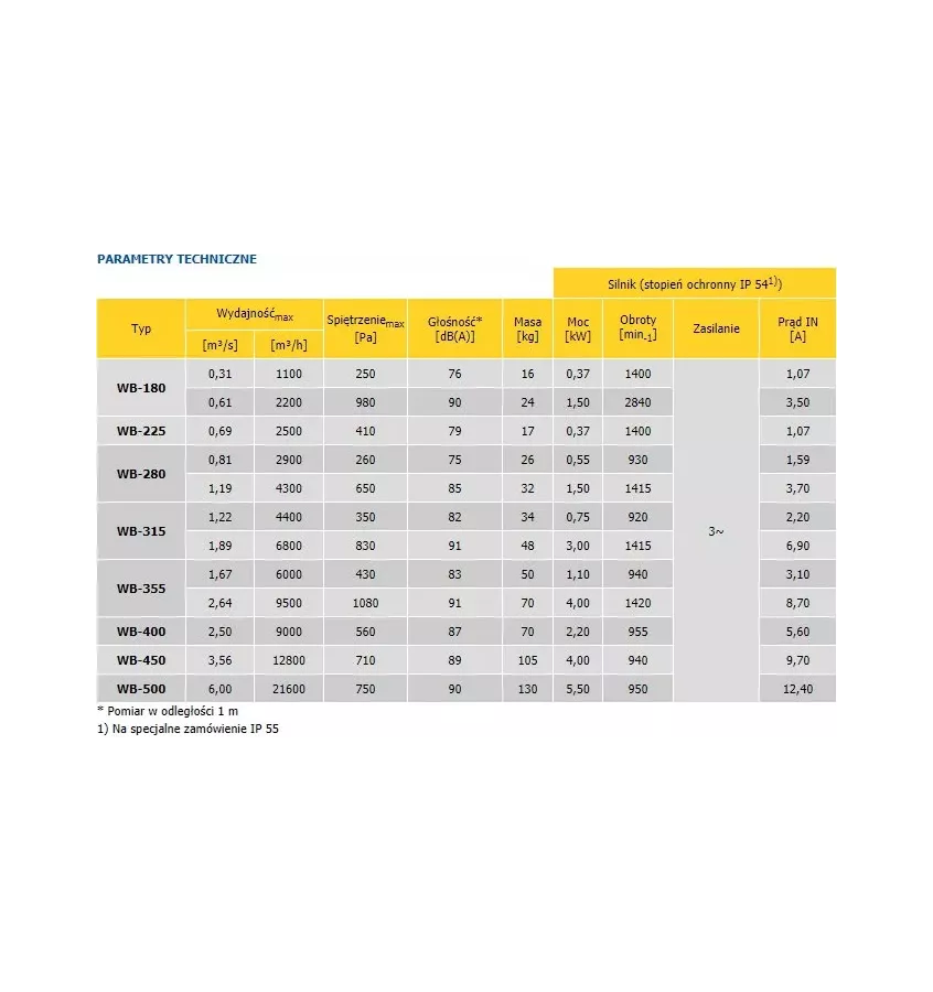 Konwektor - wentylator bębnowy jednostrumieniowy WB 400 V