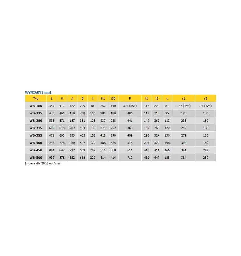 Konvektor - WB jednoproudý bubnový ventilátor