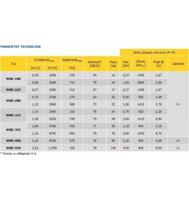 Convector - Duct drum fan WBK