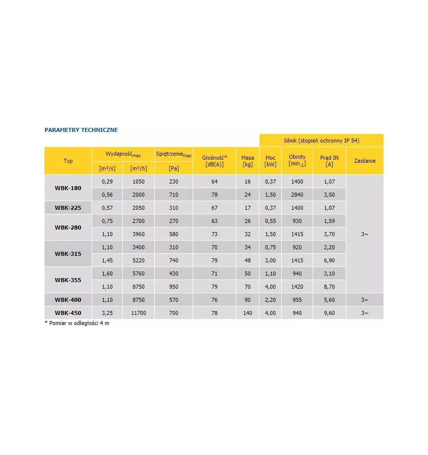 Konvektor - kanálový bubnový ventilátor WBK