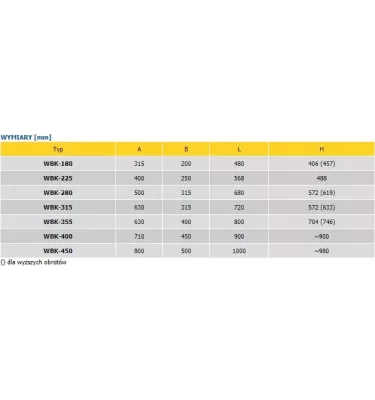 Convector - Duct drum fan WBK