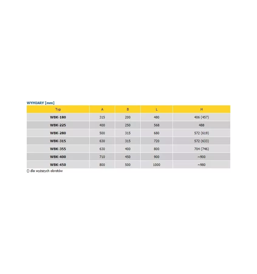 Convector - Duct drum fan WBK