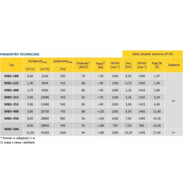 Konvektor - dvouproudový bubnový ventilátor WBD