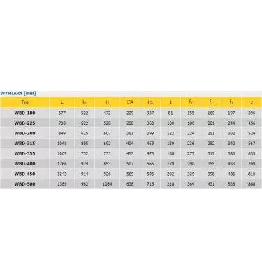 Konvektor - dvouproudový bubnový ventilátor WBD