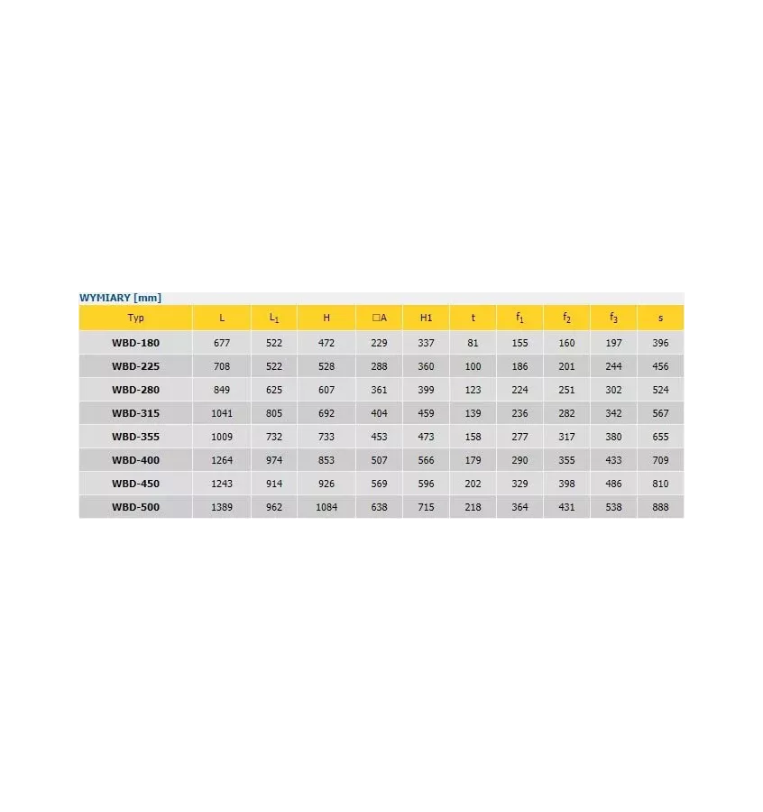 Convector - double stream drum fan WBD