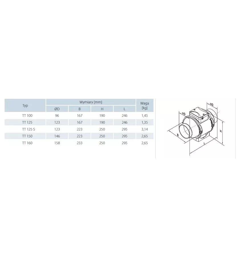 Vents - mixed flow duct fan TT