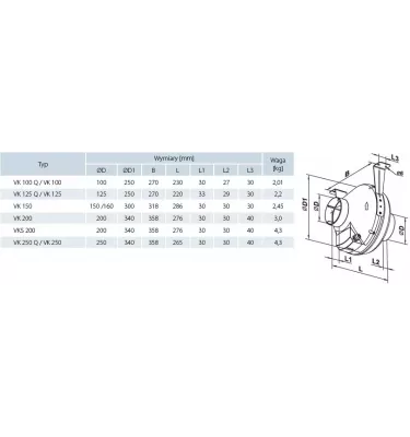 Větrací otvory - radiální ventilátor VK