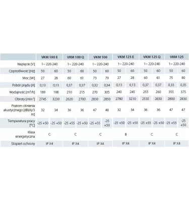 Vents - VKM centrifugal duct fan