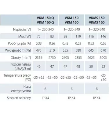 Větrací otvory - radiální ventilátor VKM