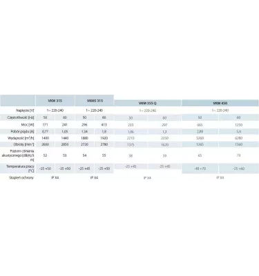 Větrací otvory - radiální ventilátor VKM