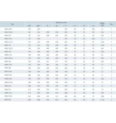 Vents - VKM centrifugal duct fan